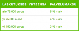 Eezy kevytyrittäjyys hinnasto